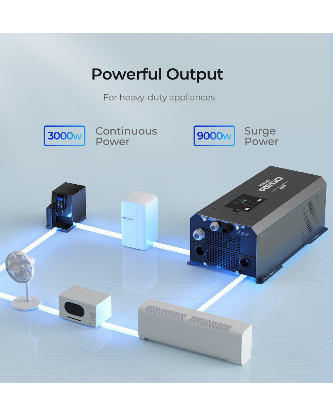 RENOGY Wechselrichter 3000W 12V Sinus mit Ladegerät und Bluetooth