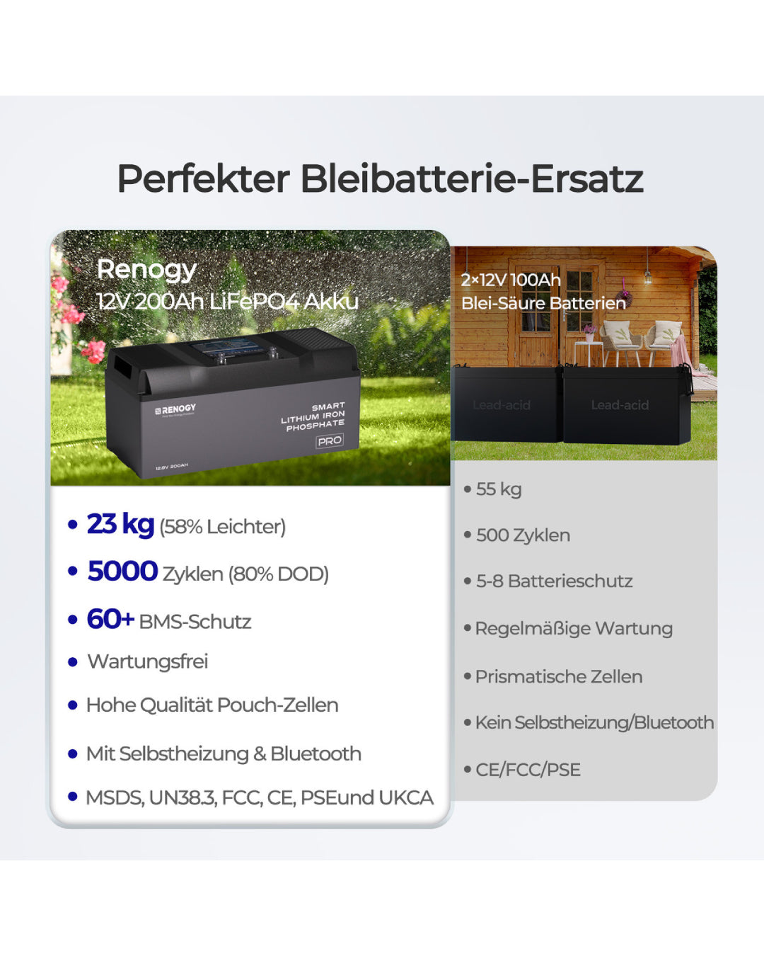 Lithium Batterie 200Ah 12V mit Selbsterwärmung und Bluetooth Smart